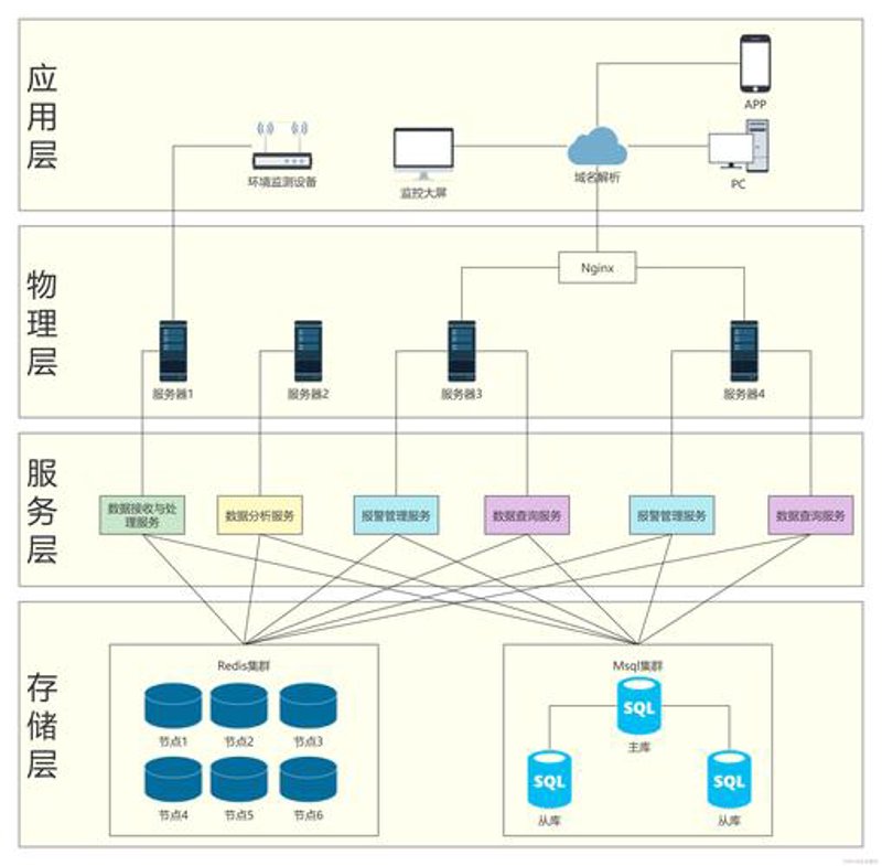 上海软件定制开发：构筑企业信息化的坚实桥梁