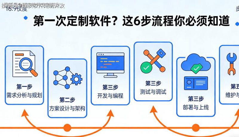 数字办公时代:OA办公系统开发引领企业高效转型