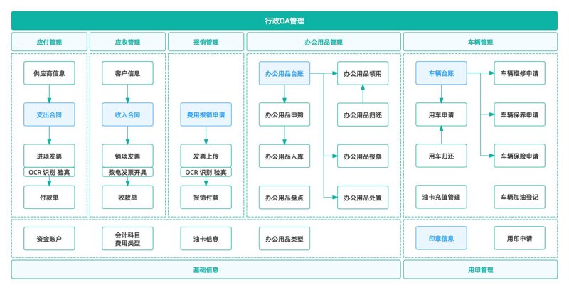 定制ERP系统在现代企业中的关键作用