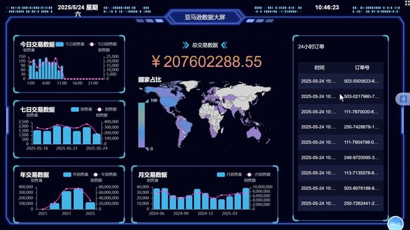 企业管理软件开发助力企业高效运营